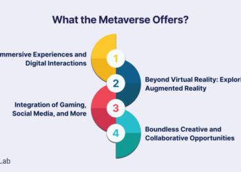 Is Metaverse the Future of Digital Connection?