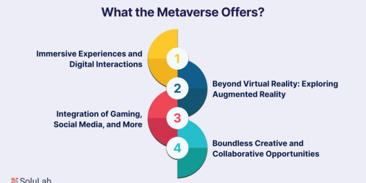 Is Metaverse the Future of Digital Connection?