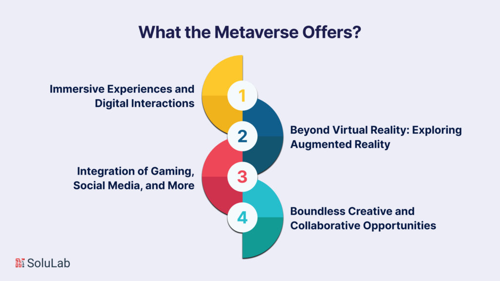Is Metaverse the Future of Digital Connection?