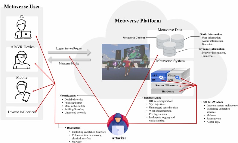 Metaverse beyond the hype: Multidisciplinary perspectives on emerging challenges, opportunities, and agenda for research, practice and policy - ScienceDirect