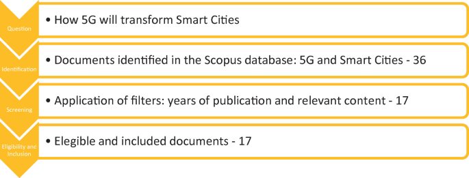 How 5G Will Transform Smart Cities: A Literature Review | SpringerLink