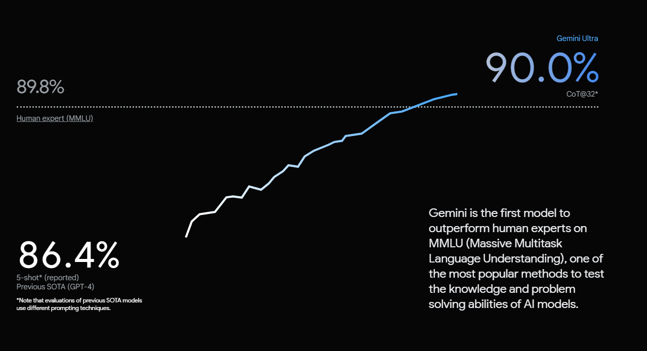 Will Google Gemini Win the AI Race?