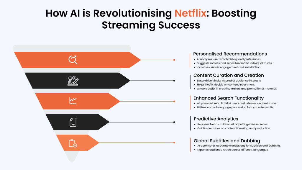 How Netflix Uses AI to Revolutionize Streaming