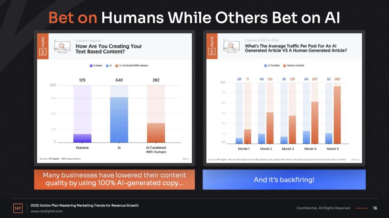 Why Humans Still Matter in AI-Powered Content Creation » Upthrust