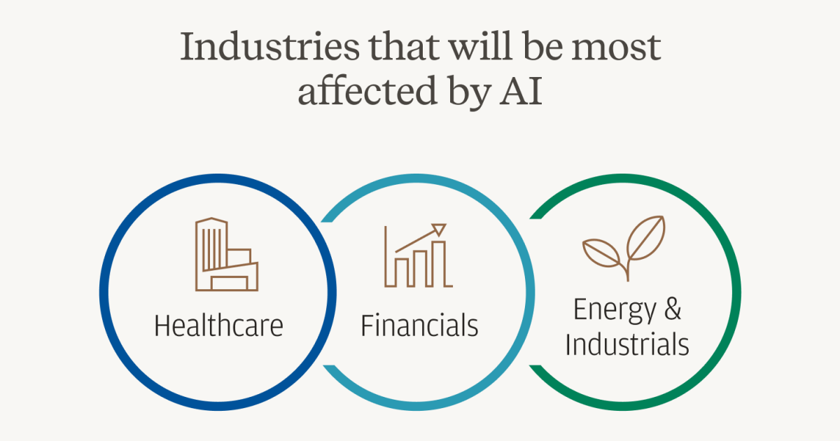 How AI can boost productivity and jump start growth | J.P. Morgan Private  Bank U.S.