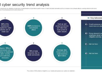 Global Cyber Security Trend Analysis Implementing Strategies To Mitigate Cyber  Security Threats PPT Sample