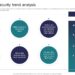 Global Cyber Security Trend Analysis Implementing Strategies To Mitigate Cyber Security Threats PPT Sample