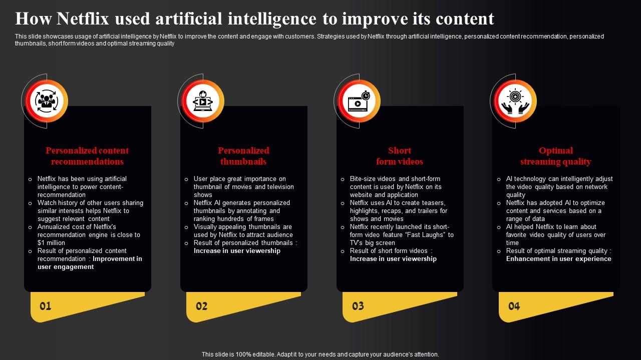 Netflix Marketing Strategy How Netflix Used Artificial Intelligence To Improve Its Content Strategy SS V PPT PowerPoint