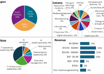 2024 Global Trends in AI - WEKA