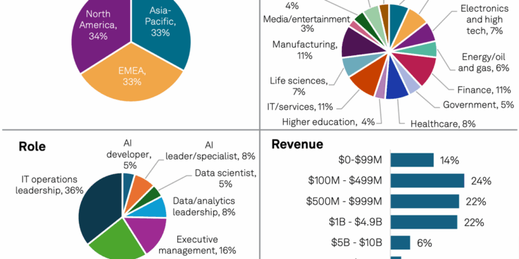 2024 Global Trends in AI - WEKA